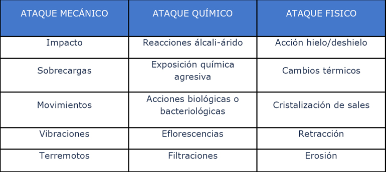 ataque